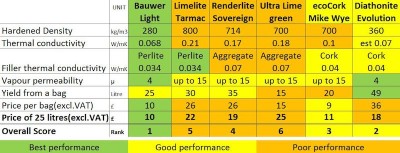 Breathable insulation render plaster analysis