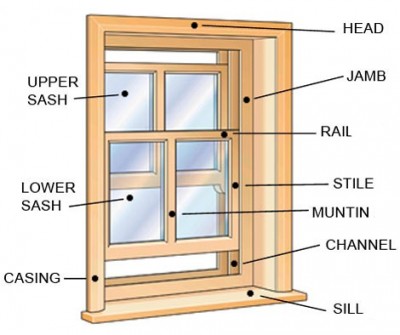 Window terminology I'm working off