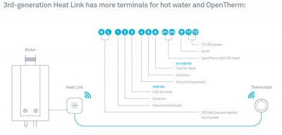 Nest Heatlink wiring diagram