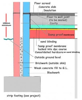 ground floor slab.jpg