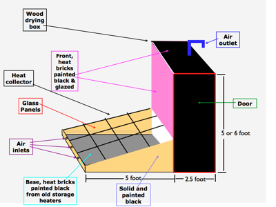 Design for Kiln.001.jpg