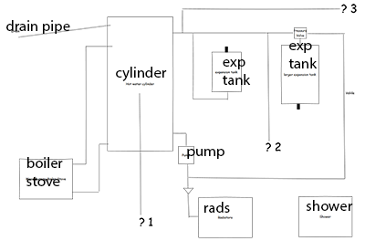 My Heating Issues small.png