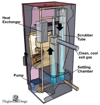 Hughes Condensing Stove 2 small.jpg