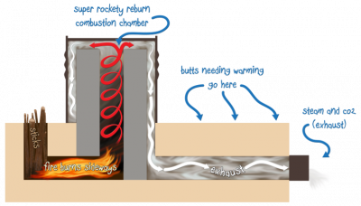 rocket-mass-heater-diagram.png