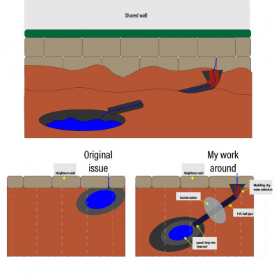 Diagram of my efforts to rediect the water away from the wall.