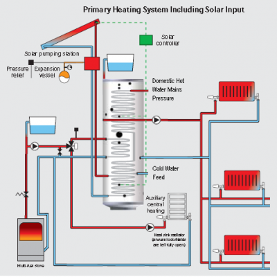 Heating system