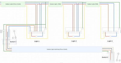 wiring