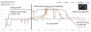 Solar panel display with IHD inset.